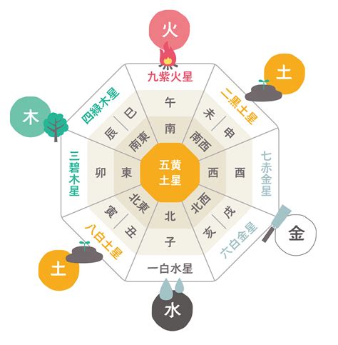 財位 置くもの|風水金運アップの方角・方位